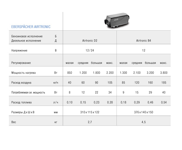 Повітряні опалювачі Eberspächer Airtronic D2
