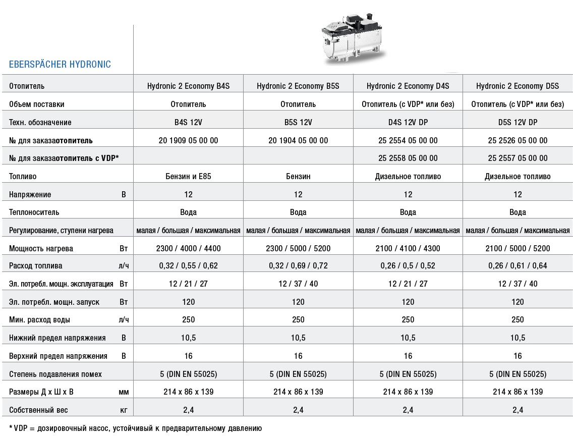Опалювачі Eberspächer Hydronic B4S
