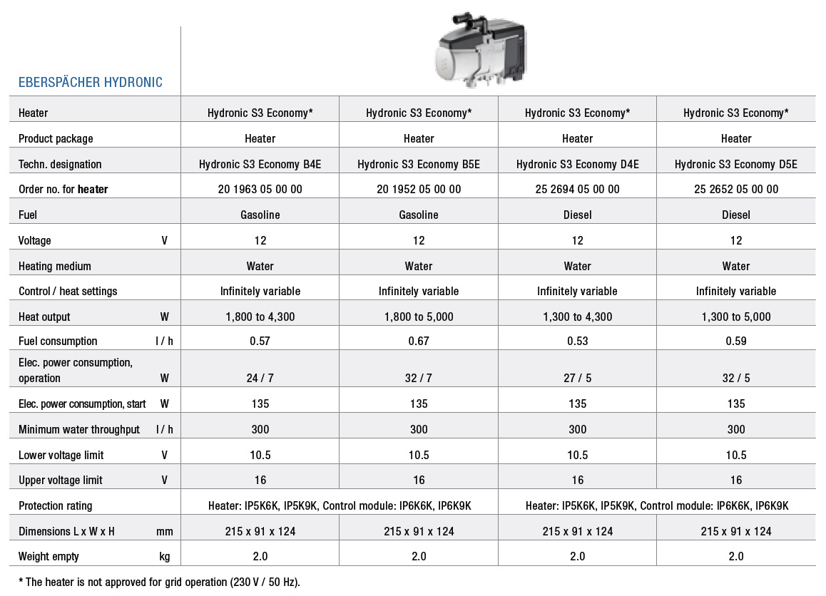 Опалювачі Eberspächer Hydronic S3