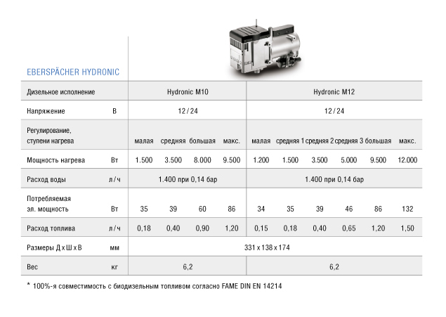 Опалювачі Eberspächer Hydronic M10