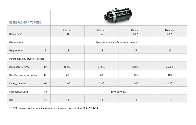 Опалювачі Eberspächer Hydronic 16
