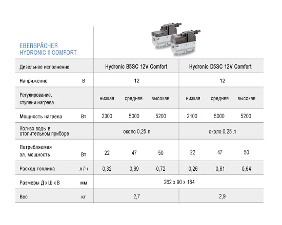 Опалювачі Eberspächer Hydronic B5SC
