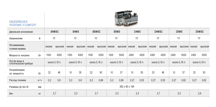 Опалювачі Eberspächer Hydronic B4W SС/S