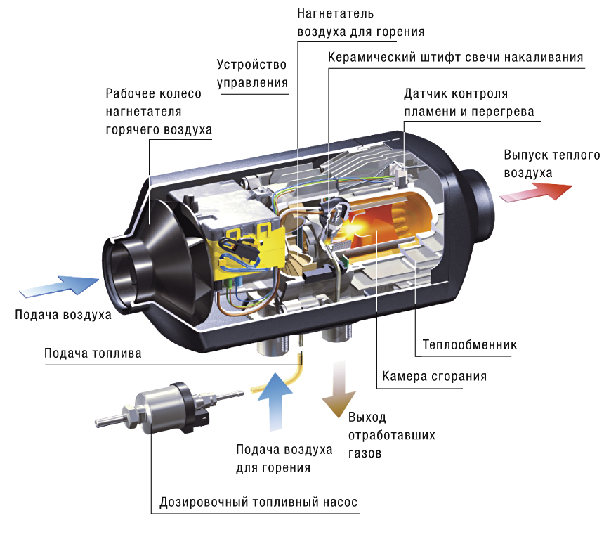 Принцип роботи Airtronic